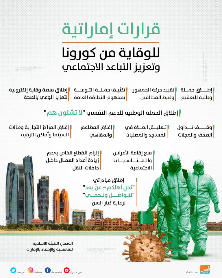 قرارات إماراتية للوقاية من كورونا وتعزيز التباعد الاجتماعي