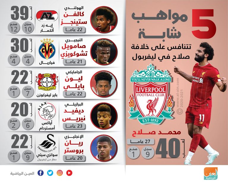 صلاح في ليفربول