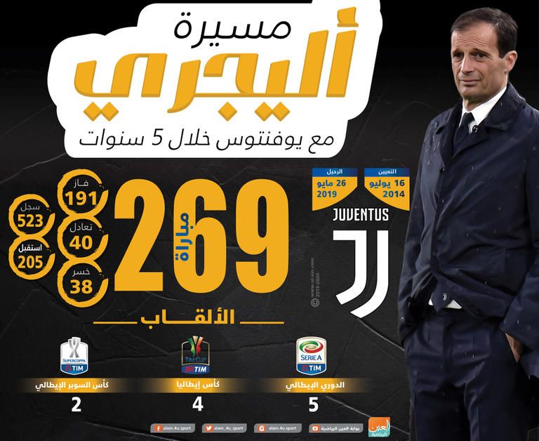 ماسيميليانو أليجري