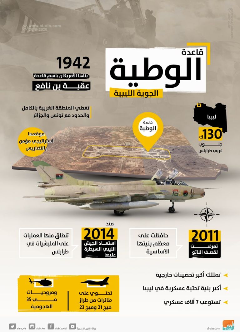 قاعدة الوطية الجوية الليبية قوات تابعة للجيش الوطني الليبي