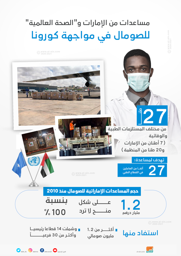 طائرات إماراتية محملة بمساعدات للصومال