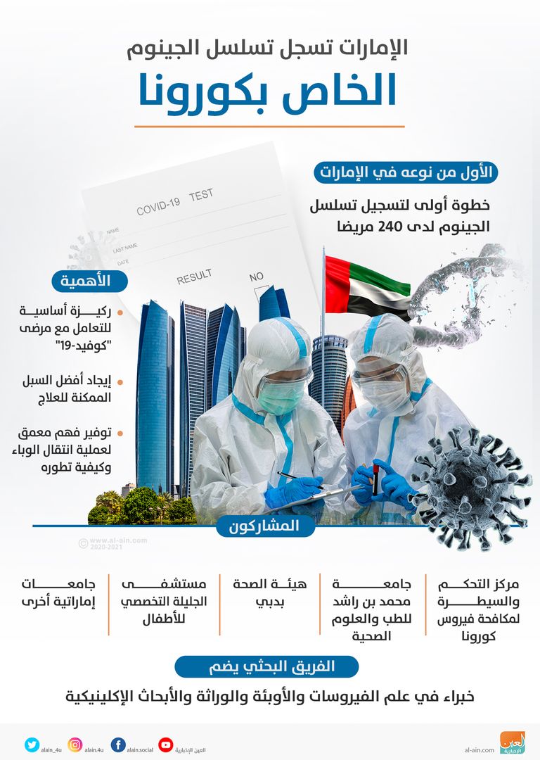 الكشف الطبي يعتبر الأول من نوعه في الإمارات