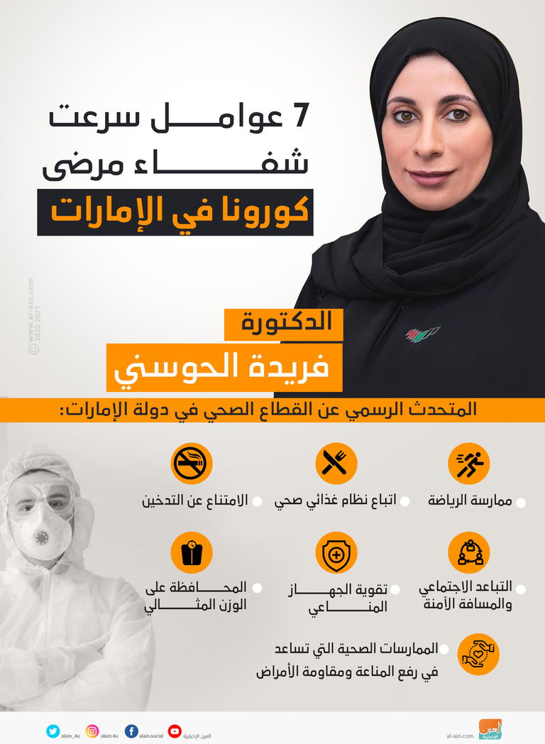 الدكتورة فريدة الحوسني