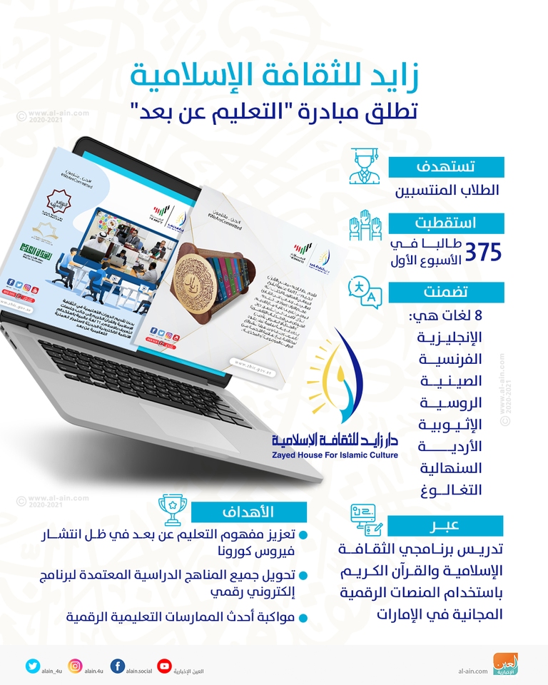 المبادرة تأتي لتعزيز مفهوم التعليم عن بعد