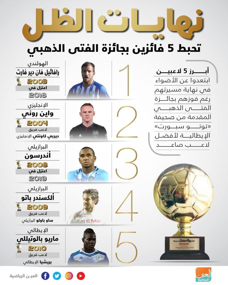 فان دير فارت