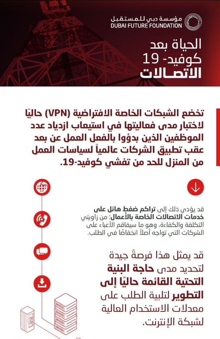 مؤسسة دبي للمستقبل تطلق تقرير 