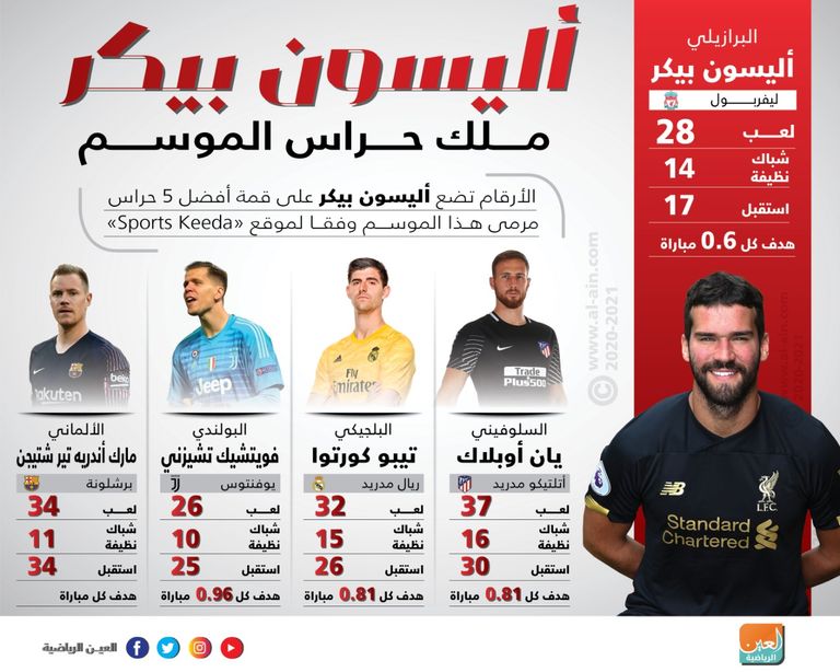 أليسون بيكر