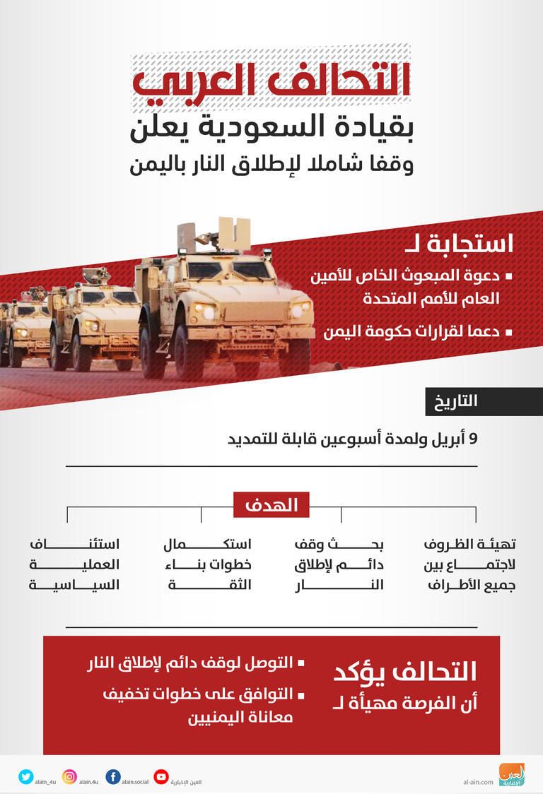 عناصر من مليشيا الحوثي الإرهابية - أرشيفية