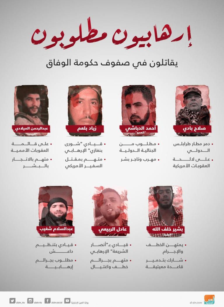 إرهابيون ومرتزقة موالون لتركيا والوفاق -أرشيفية