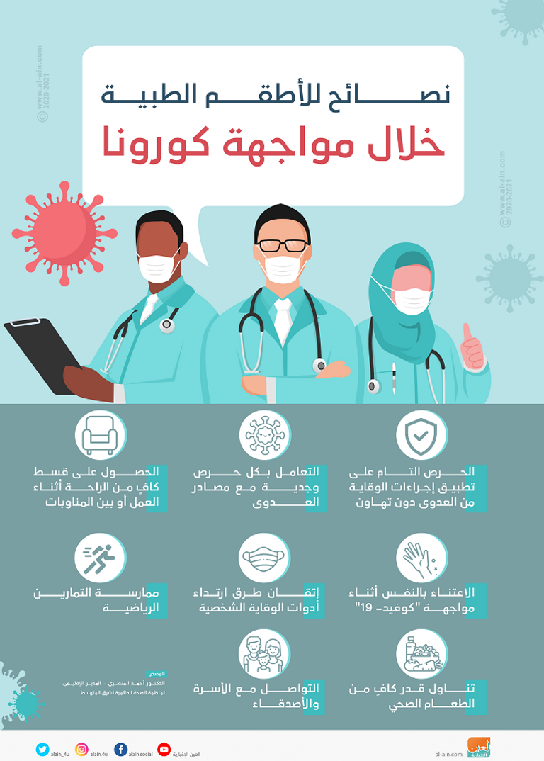 الأطقم الطبية تعد خط الدفاع الأول ضد تفشي كورونا