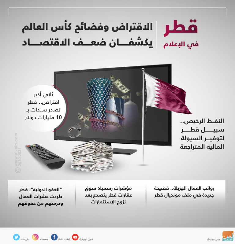 قطر في الإعلام