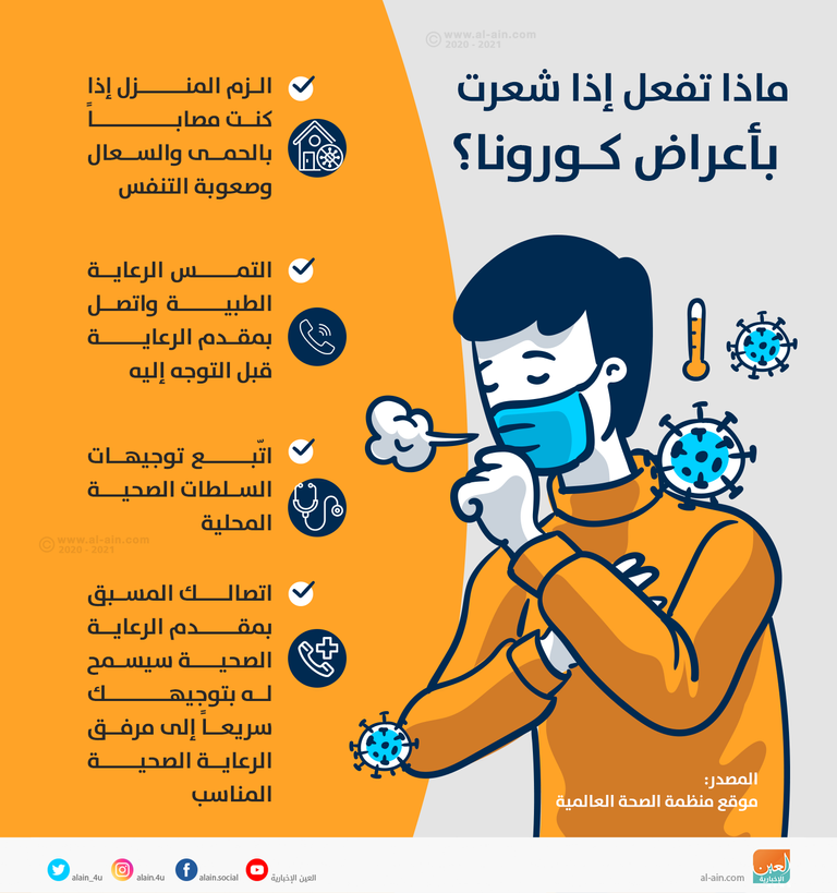 ماذا تفعل إذا شعرت بأعراض كورونا؟