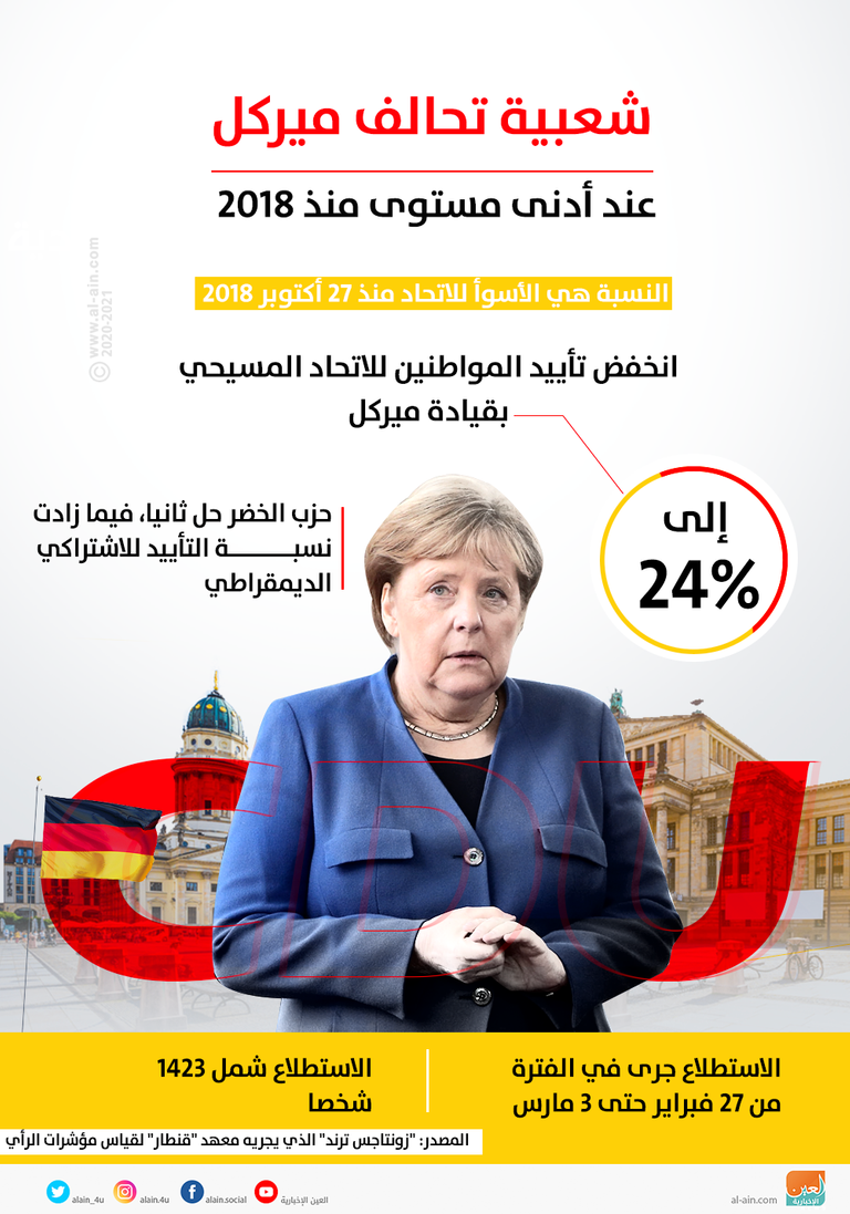 المستشارة الألمانية أنجيلا ميركل