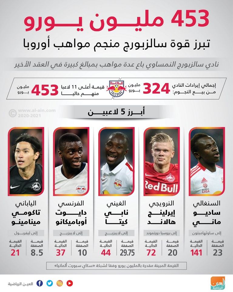 هالاند ومينامينو