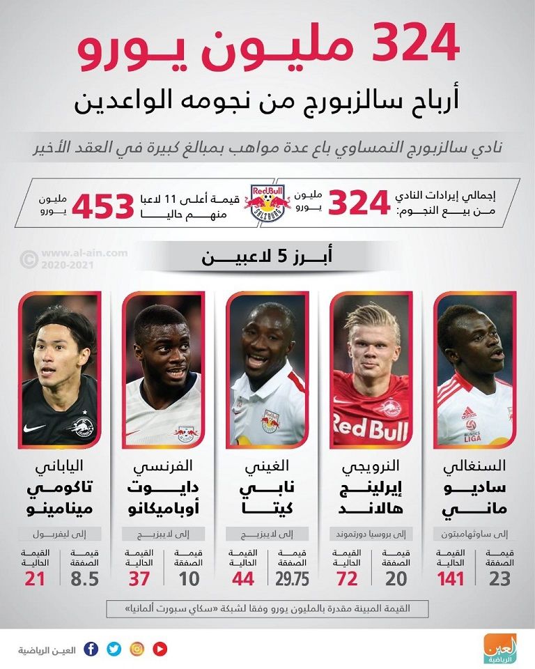 هالاند ومينامينو