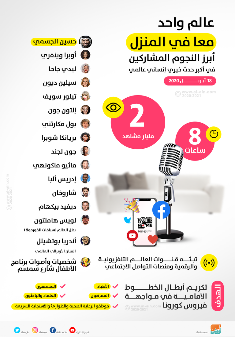 أبرز النجوم في "عالم واحد.. معاً في المنزل"