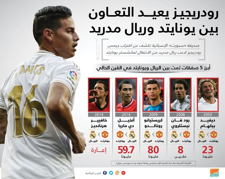 جيمس رودريجيز