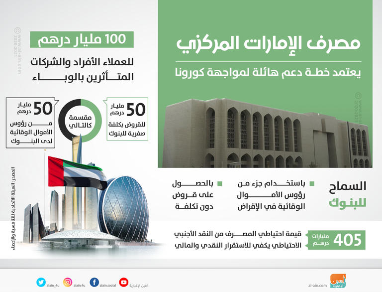 الإمارات تقهر كورونا بإجراءات استثنائية
