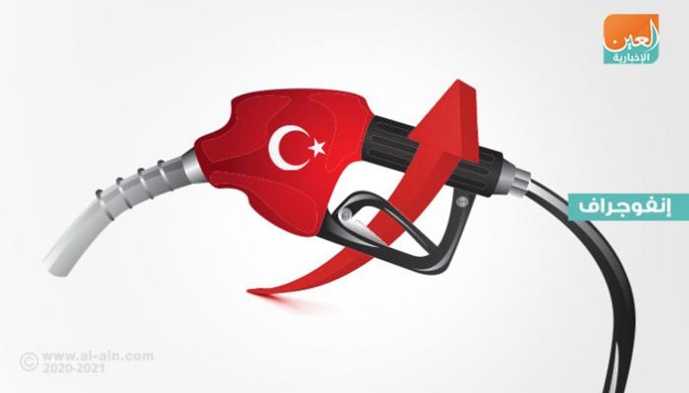 رفع أسعار الوقود في تركيا