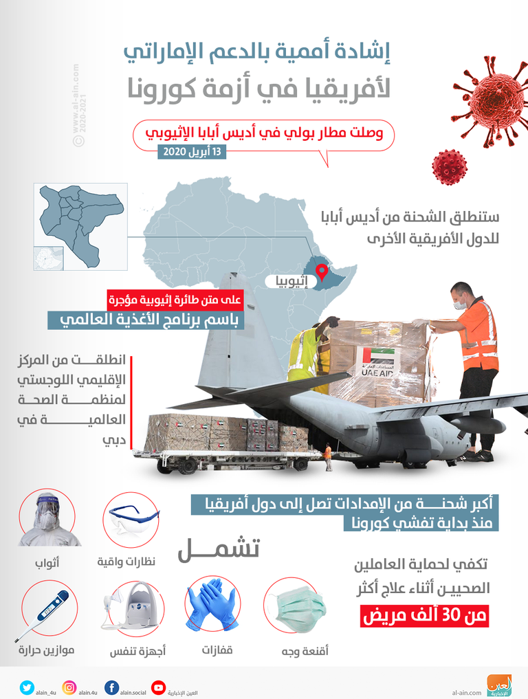 شحنة من المساعدات الإماراتية إلى إثيوبيا لمواجهة كورونا- أرشيفية