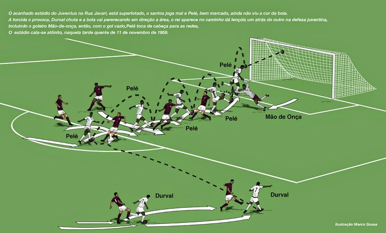 الأسطورة بيليه