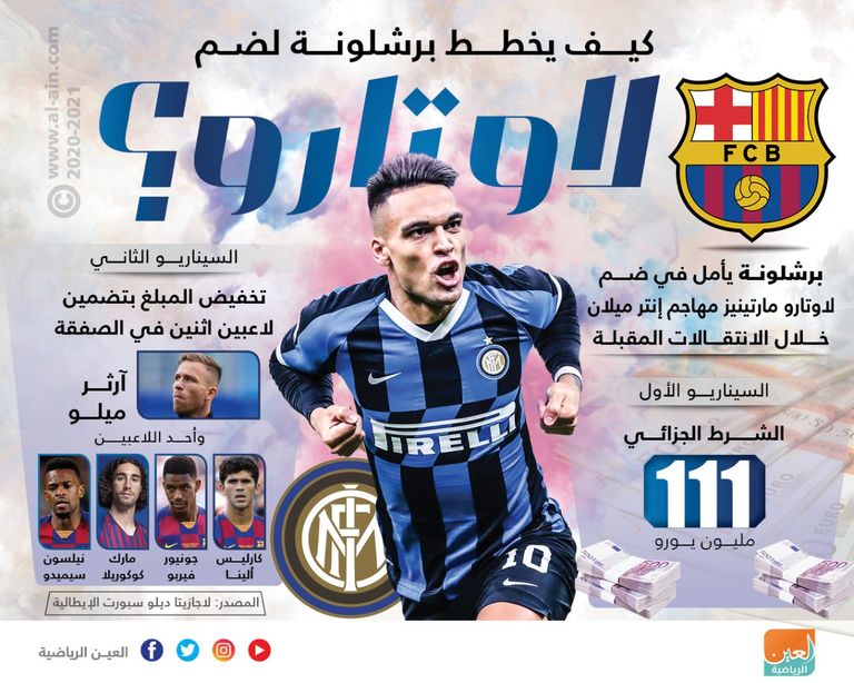 لاوتارو مارتينيز