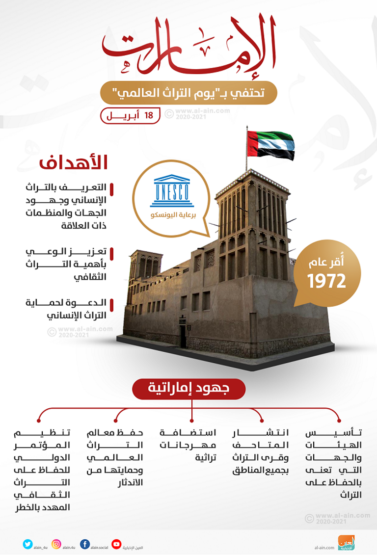الإمارات تحتفي بـ"يوم التراث العالمي"