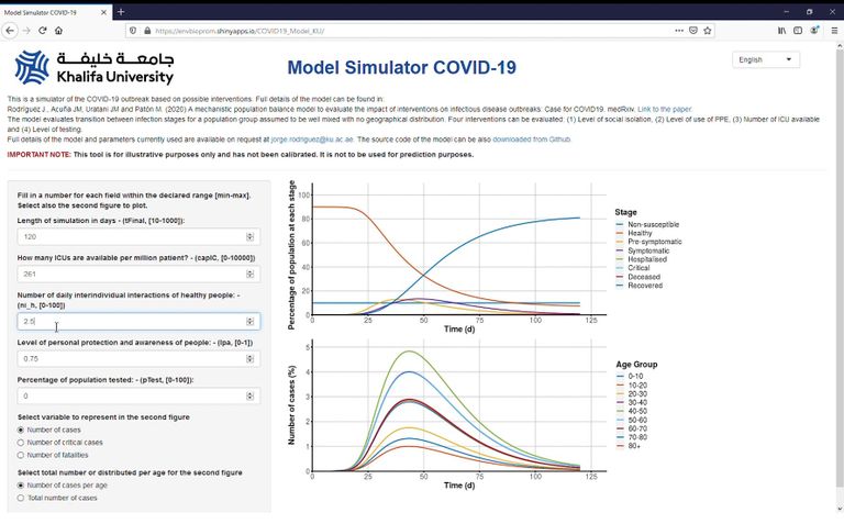 الدكتور جورج رودريجز