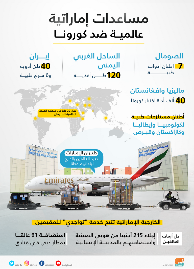 طائرات إماراتية محملة بمساعدات لدول العالم - أرشيفية
