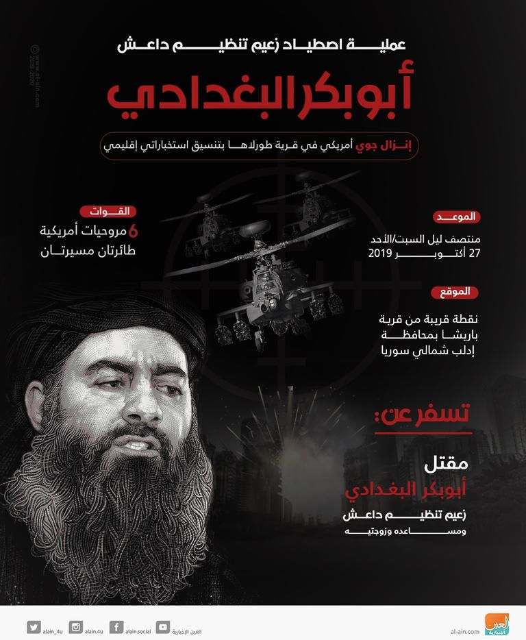 الإرهابي حجي عبدالله خليفة أبوبكر البغدادي