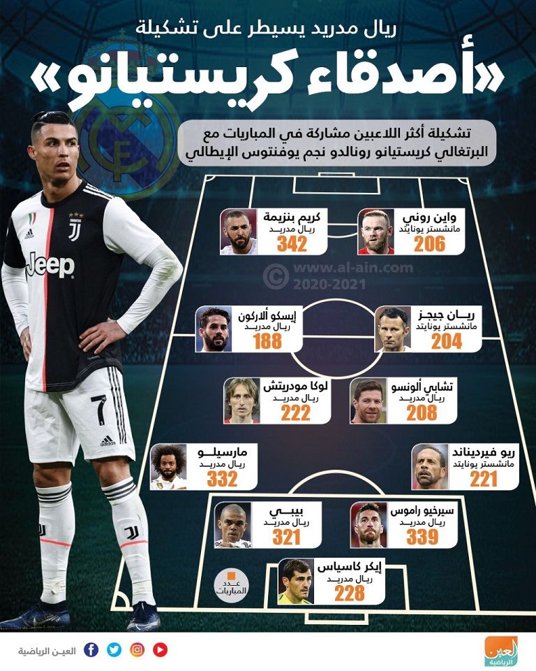 كريستيانو رونالدو