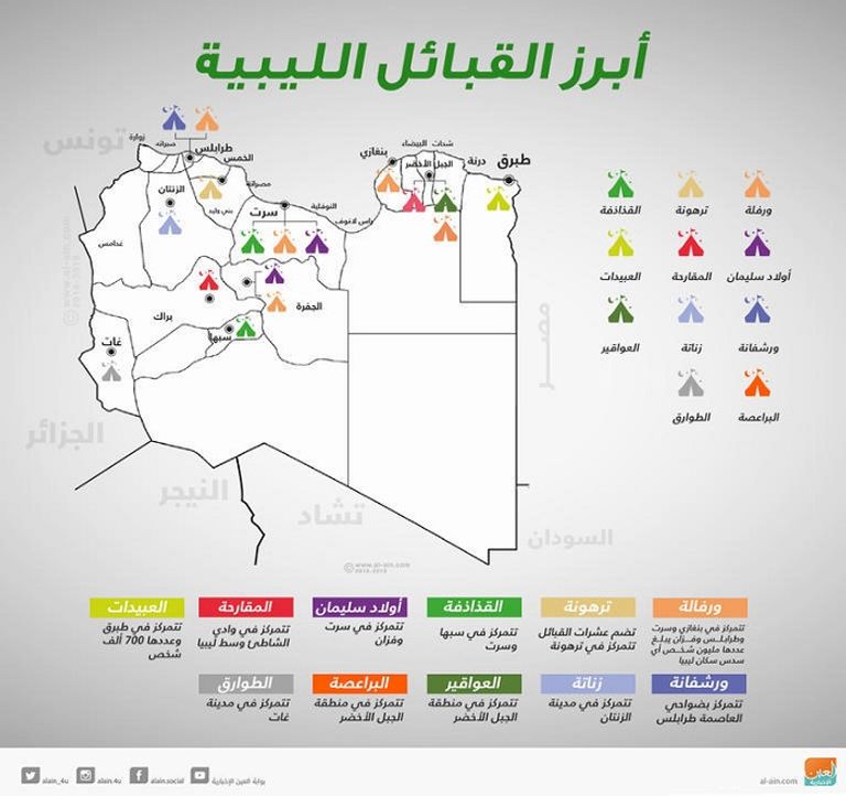 ابرز القبائل الليبية جانب من اجتماع لبعض القبائل الليبية- أرشيفية