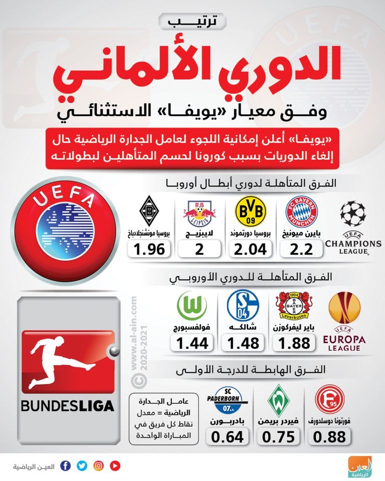 دوري أبطال أوروبا