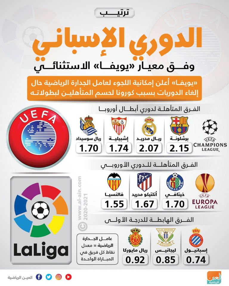 دوري أبطال أوروبا