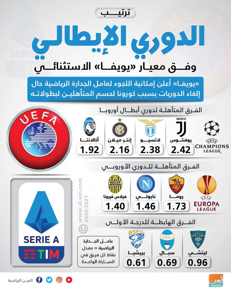 دوري أبطال أوروبا