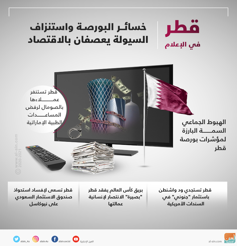 قطر في الإعلام
