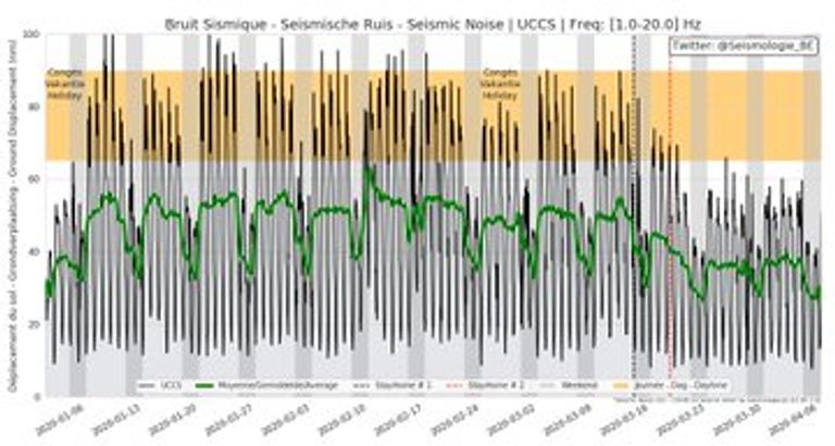 انخفاض كبير في نسب تلوث الهواء بالصين