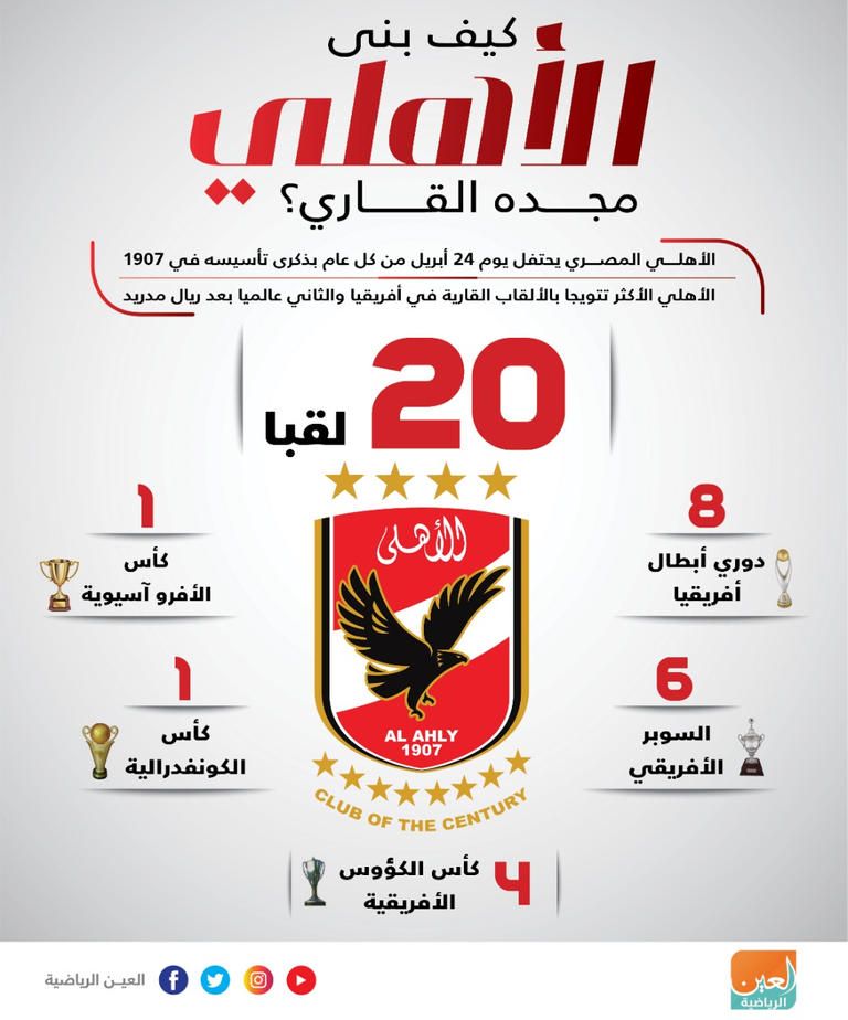 الأهلي المصري