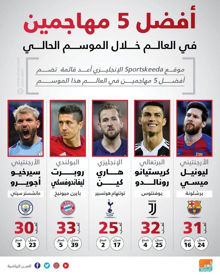 ليونيل ميسي