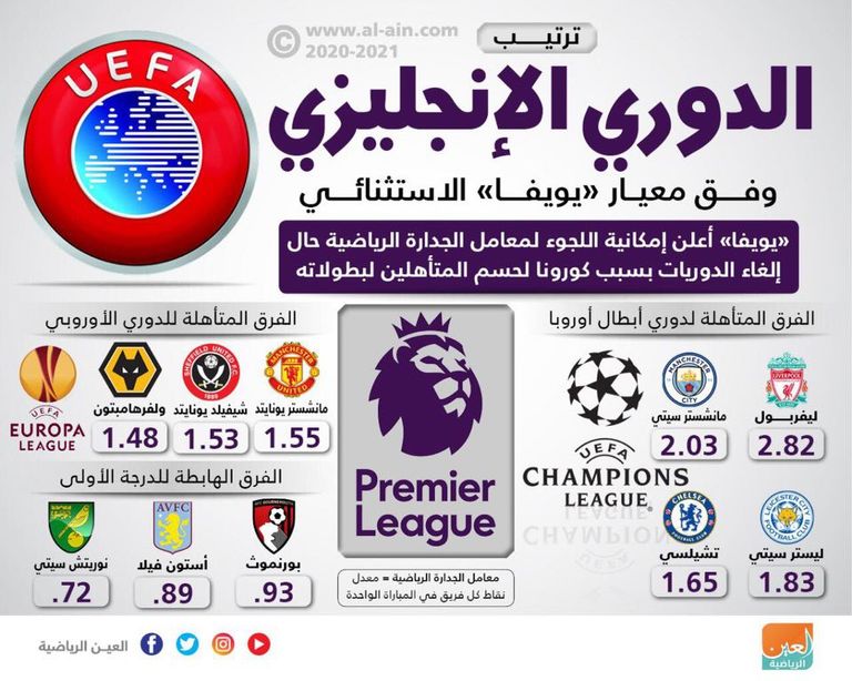 فريق ليفربول