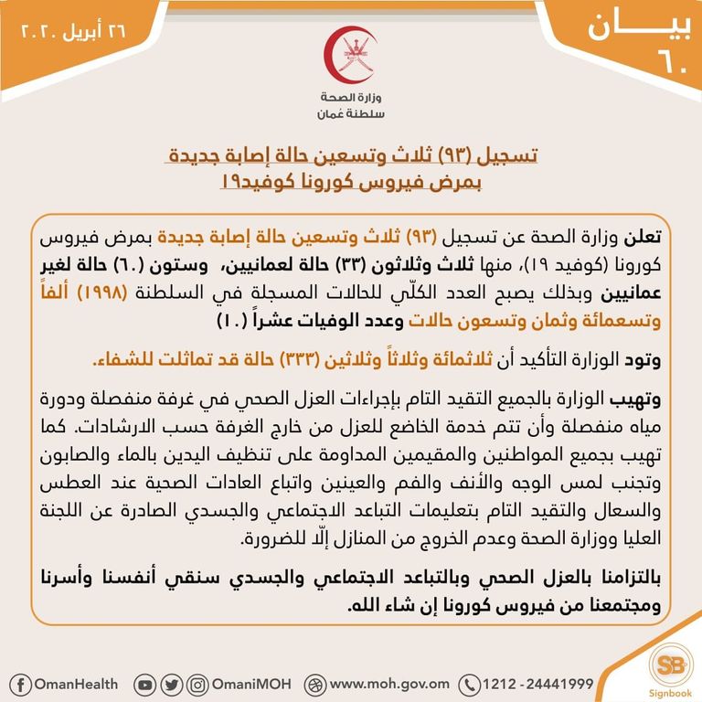 ارتفاع إصابات كورونا في سلطنة عمان
