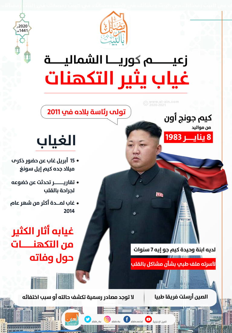 إنفوجراف العين الإخبارية عن غياب رئيس كوريا الشمالية كيم جونج أون زعيم كوريا الشمالية كيم جونج أون