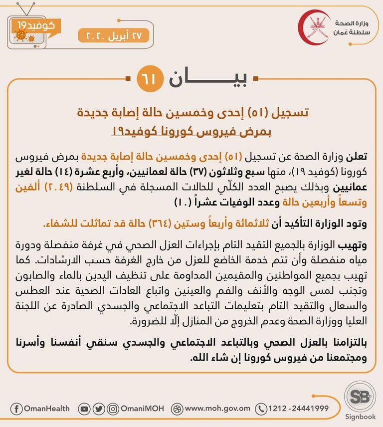 51 إصابة جديدة بكورونا في عُمان