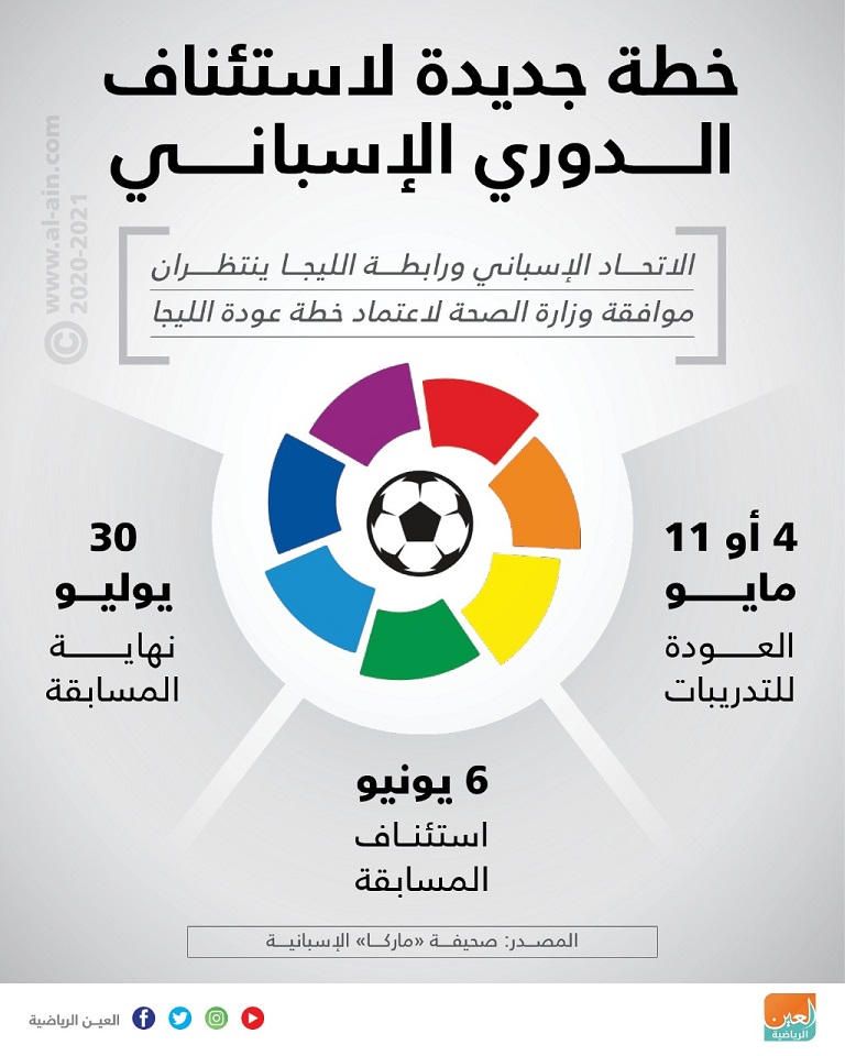 الدوري الإسباني - صورة أرشيفية