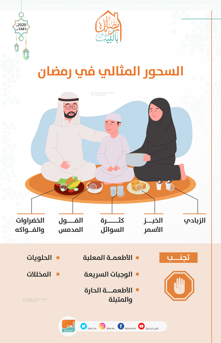 إنفوجراف العين الإخبارية يستعرض السحور المثالي لشهر رمضان 2020 السحور المثالي في شهر رمضان