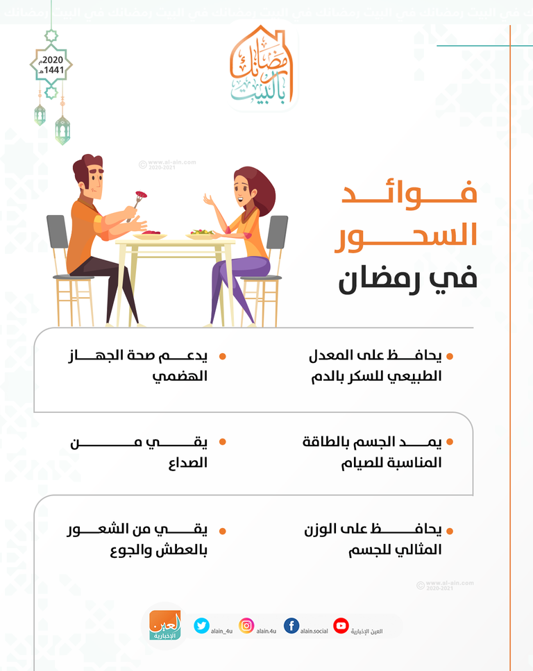 إنفوجراف العين الإخبارية يستعرض فوائد تناول وجبة السحور في شهر رمضان 2020