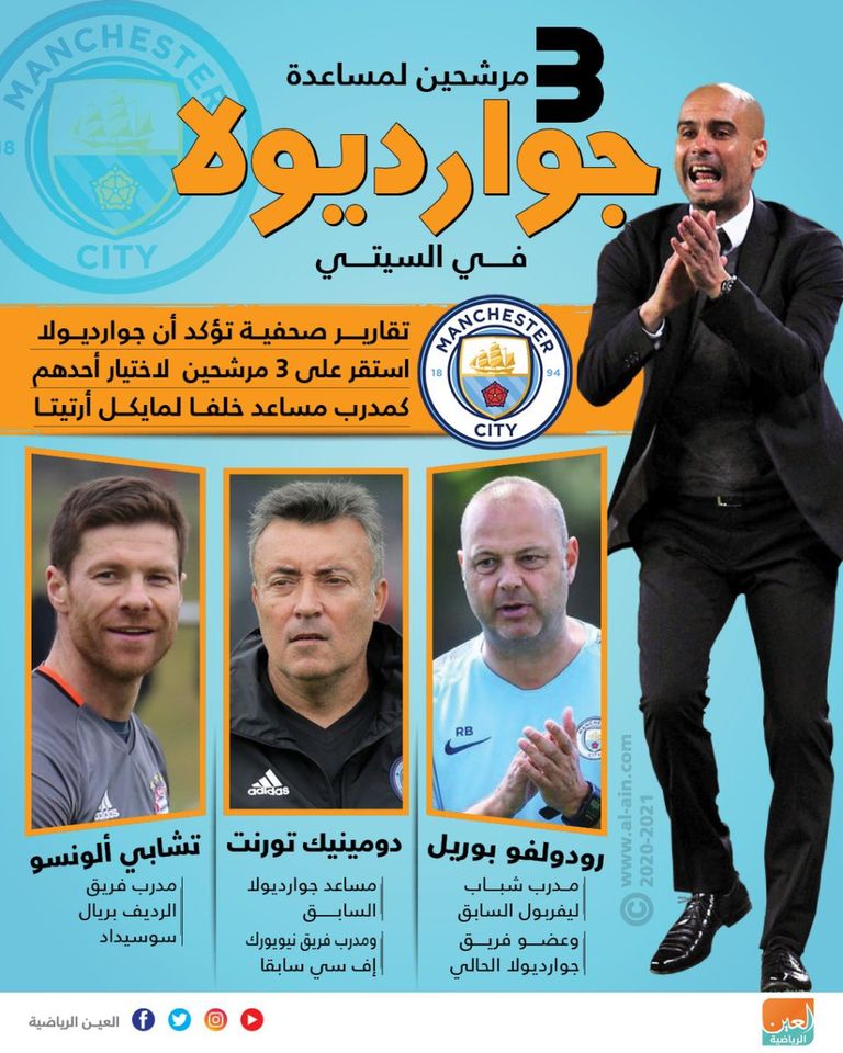 بيب جوارديولا - مدرب مانشسر سيتي