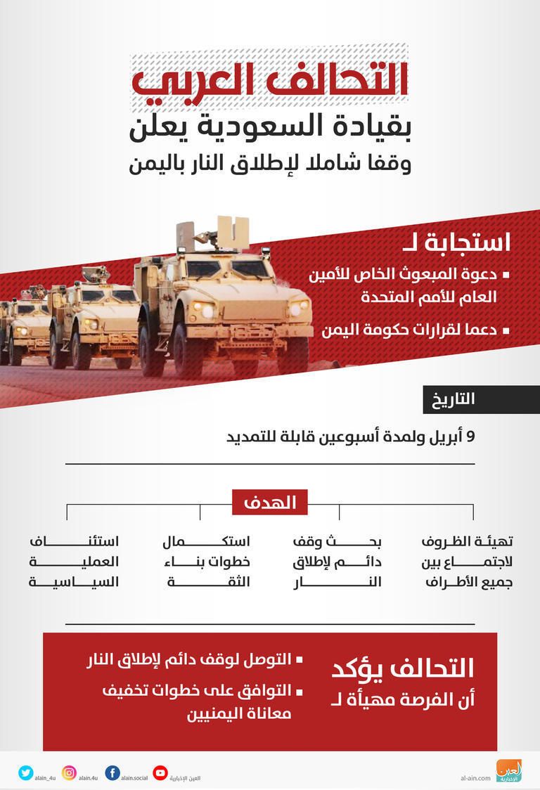 عناصر تابعة لمليشيا الحوثي الانقلابية