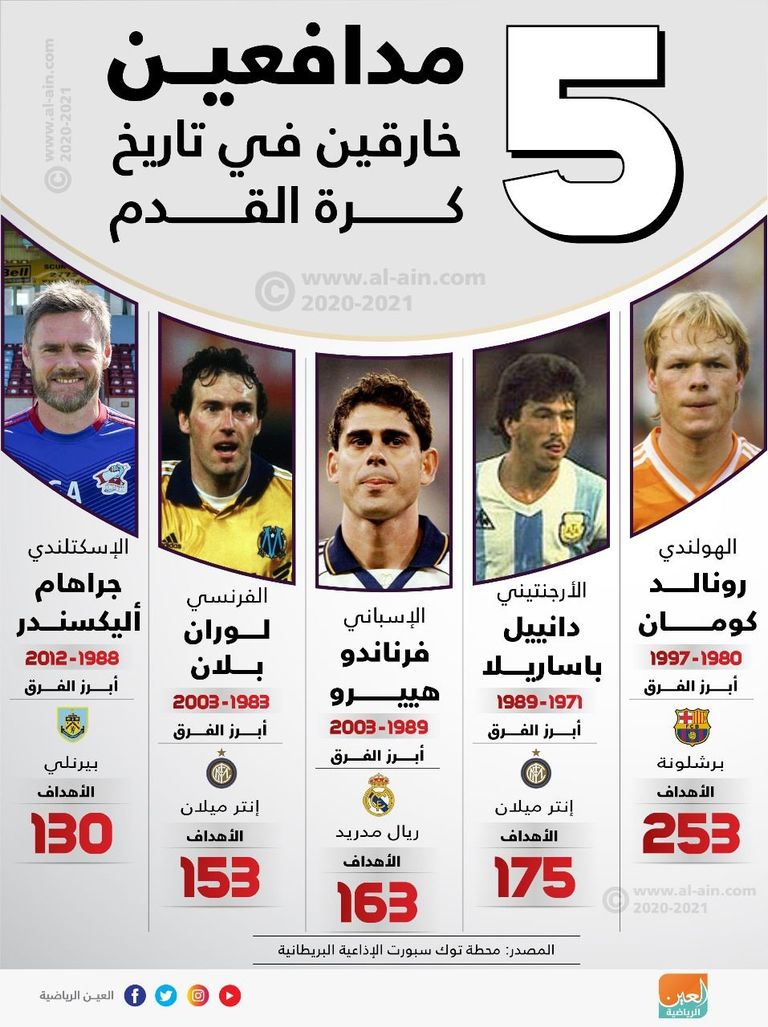 هييرو نجم ريال مدريد الأسبق
