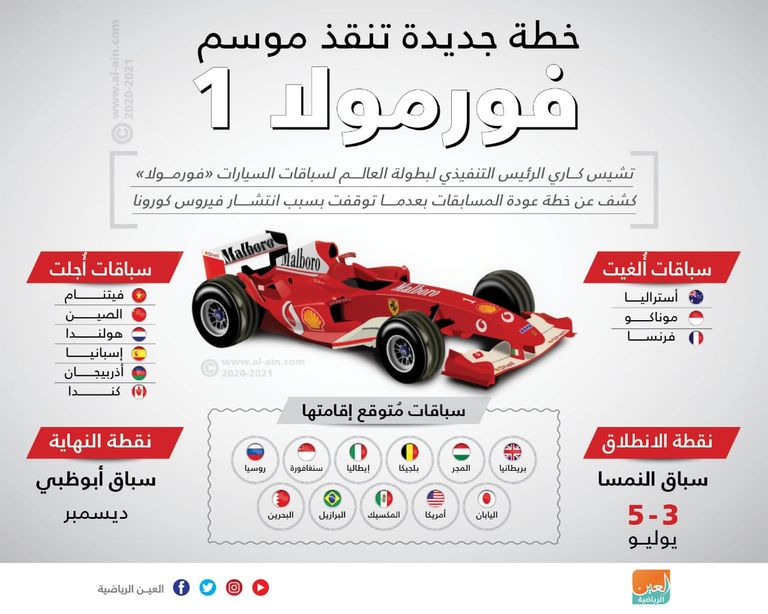 فورمولا 1